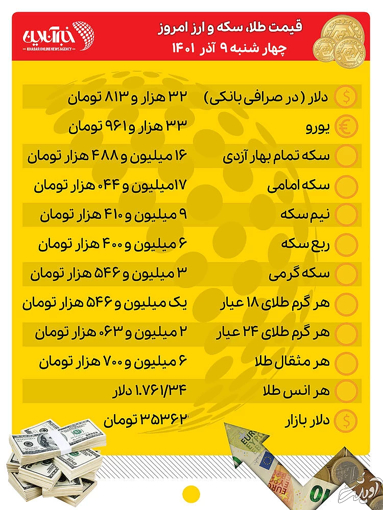 قیمت طلا، سکه و ارز امروز ۹ آذرماه/ قیمت سکه پیش رفت